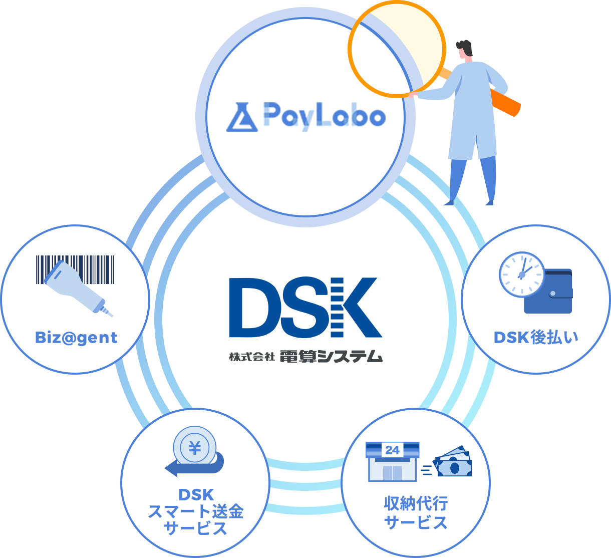 次世代決済ソリューション